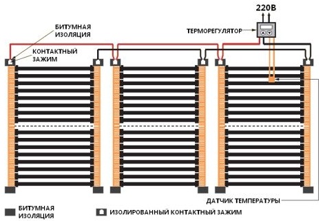 Термопленка инфракрасная RexVa (110W) 500 мм фото