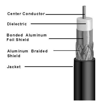 Кабель RG6 UW (CCS/FPE/AI фольга+AI оплетка 48%PVC фото