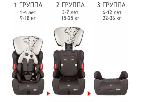 Автокресло детское SIGER KRES3597 Космо Lux гр.I/II/III, слон серый, бежевый фото