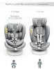 Автокресло детское Amarobaby CHAMPION серый (AMARO-2008CH-Se) фото