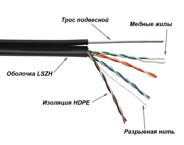 Кабель TWT UTP, 4 пары, Кат.5е, LSZH, универсальный, с тросом, 305 м  TWT-5EUTP-UNV-TR  фото